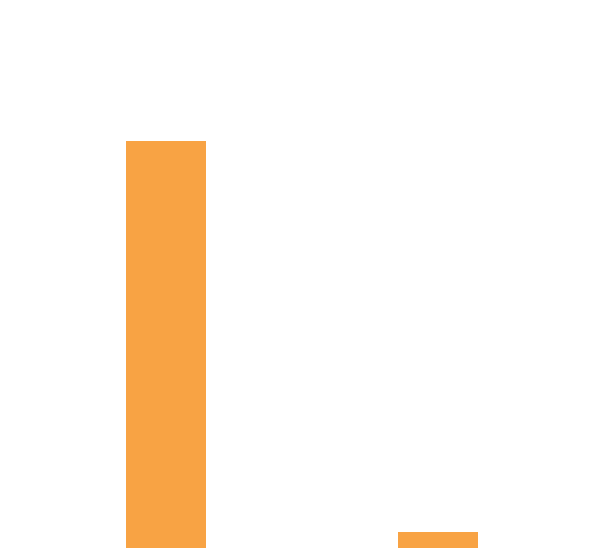 ST Math | LAUSD