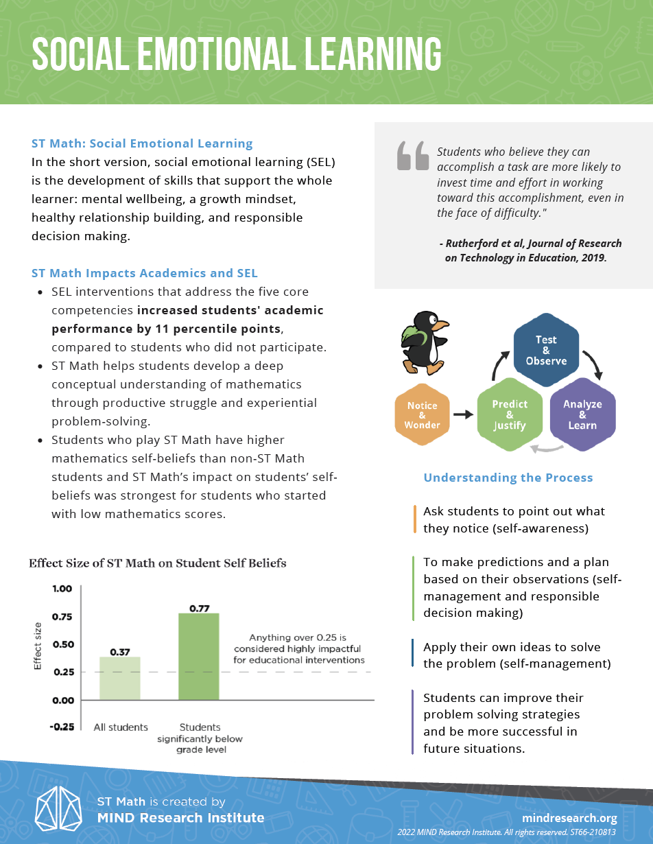 English Learners | ST Math